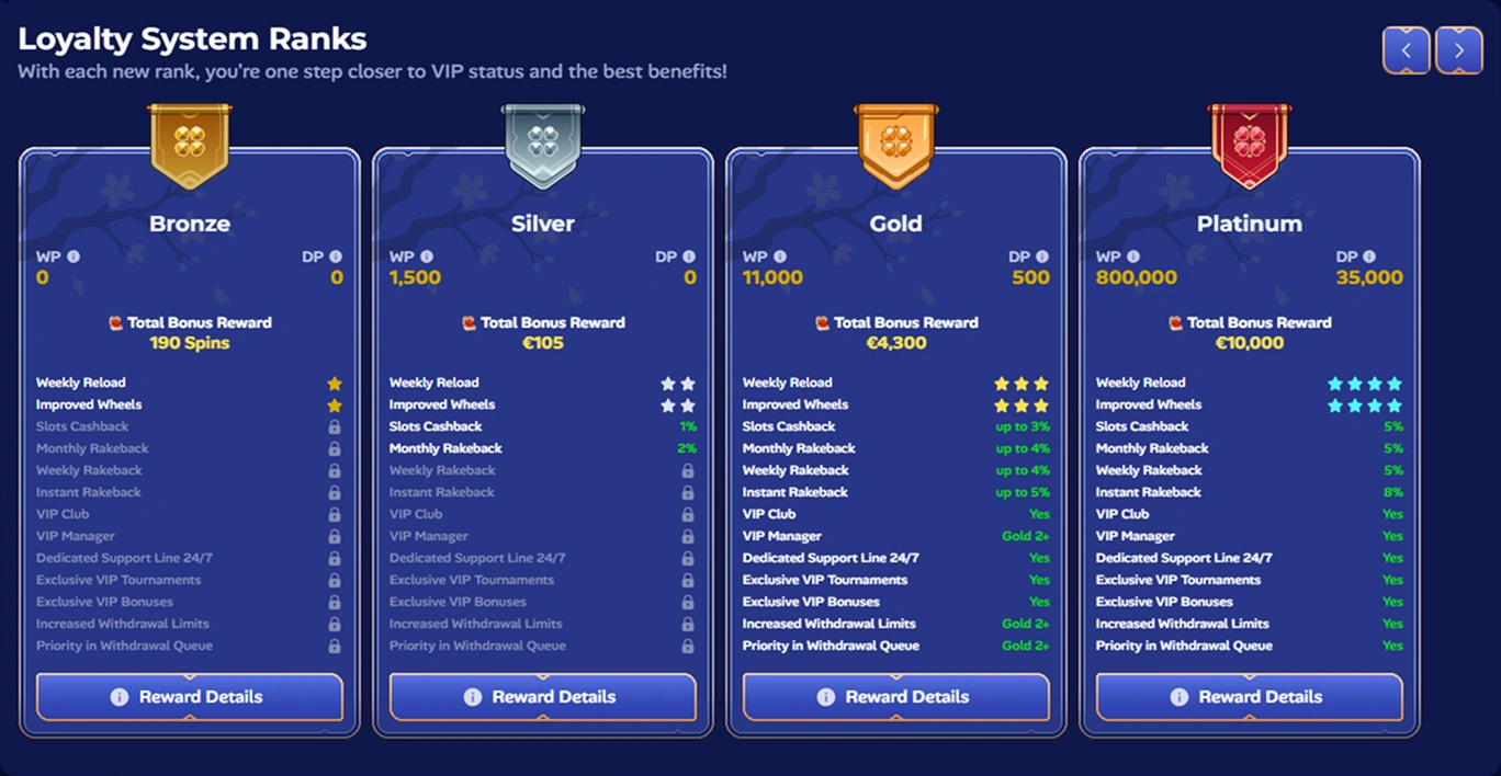 Manekispin Casino loyalty system ranks VIP rewards overview
